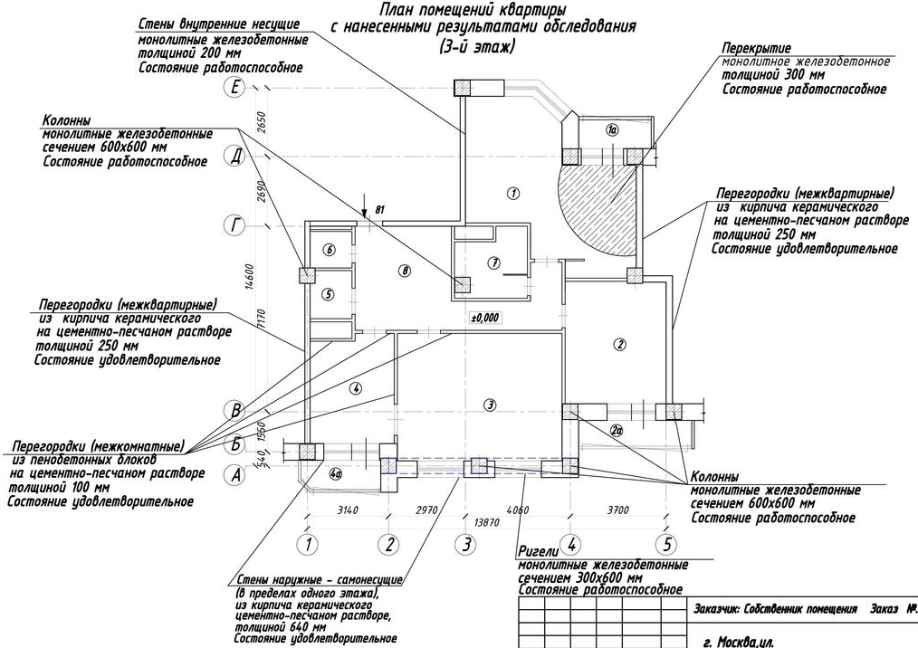Курсовая работа по теме Теплотехнический расчет ограждающих конструкций двухэтажного жилого дома в г. Казань
